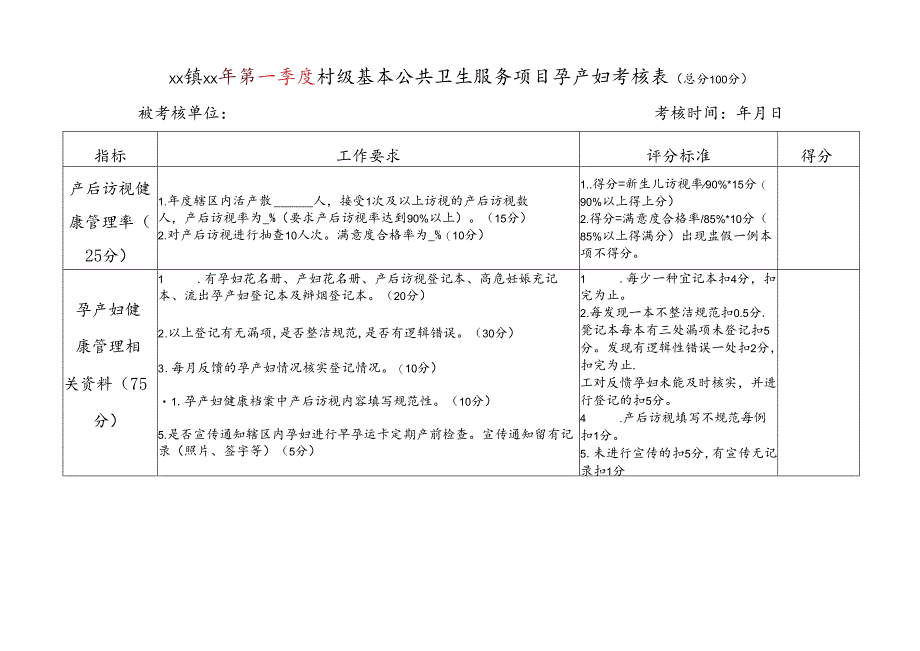 基本公共卫生服务项目孕产妇考核表.docx_第1页
