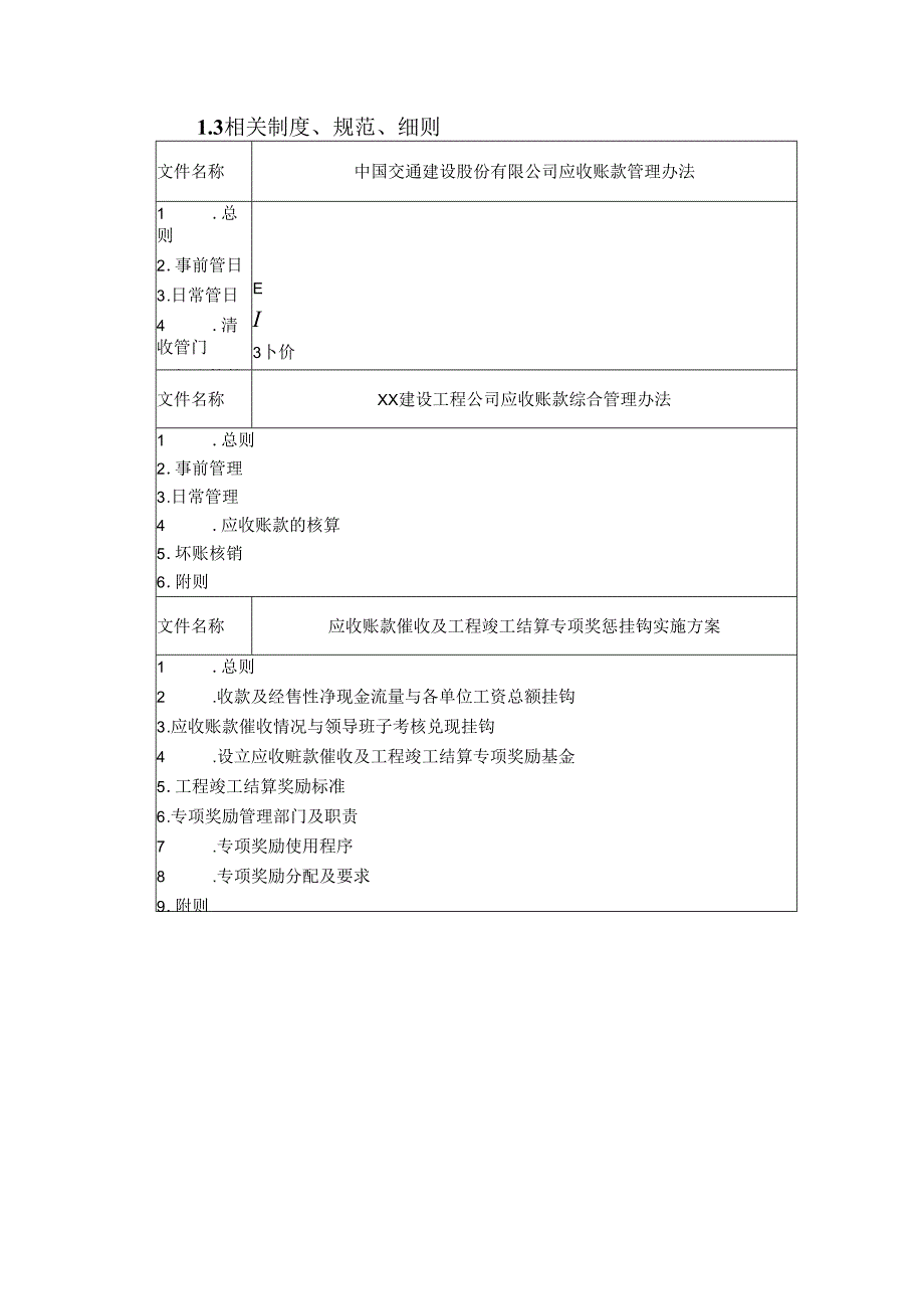 大型建筑工程公司资金风险管控手册.docx_第3页