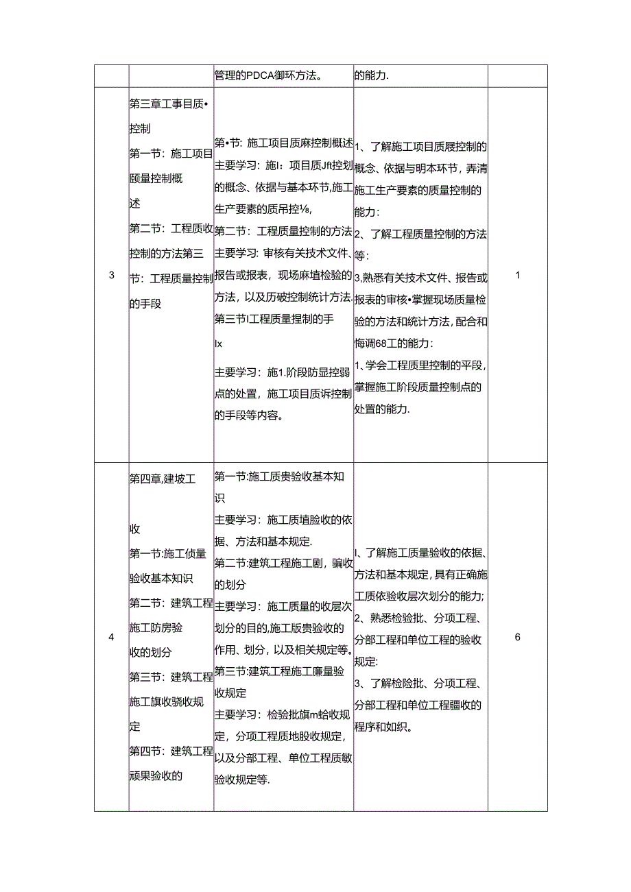建筑工程技术专业《建筑工程质量与安全管理》课程标准.docx_第3页