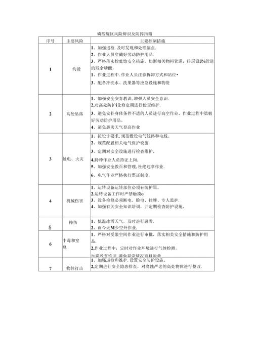罐区岗位风险辩识与防控措施卡.docx