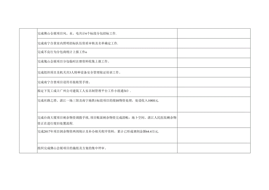 项目管理部2017年10月工作计划.docx_第2页