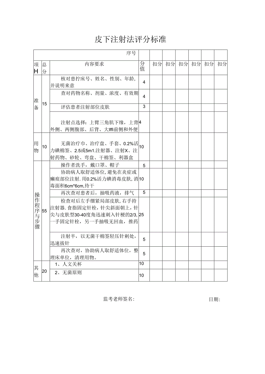 皮下注射法评分标准.docx_第1页