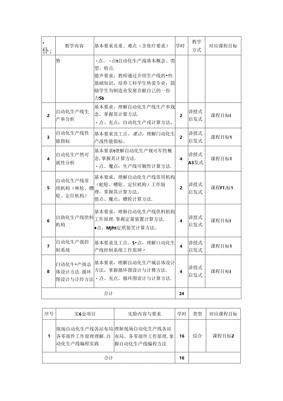 智能制造工程专业《自动化生产线》教学大纲.docx_第2页