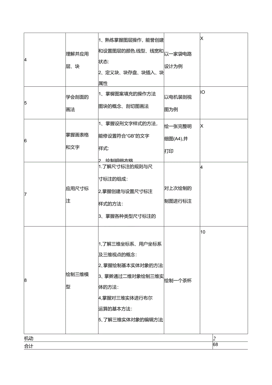 职业技术学校《CAD绘图》基础课程标准.docx_第3页