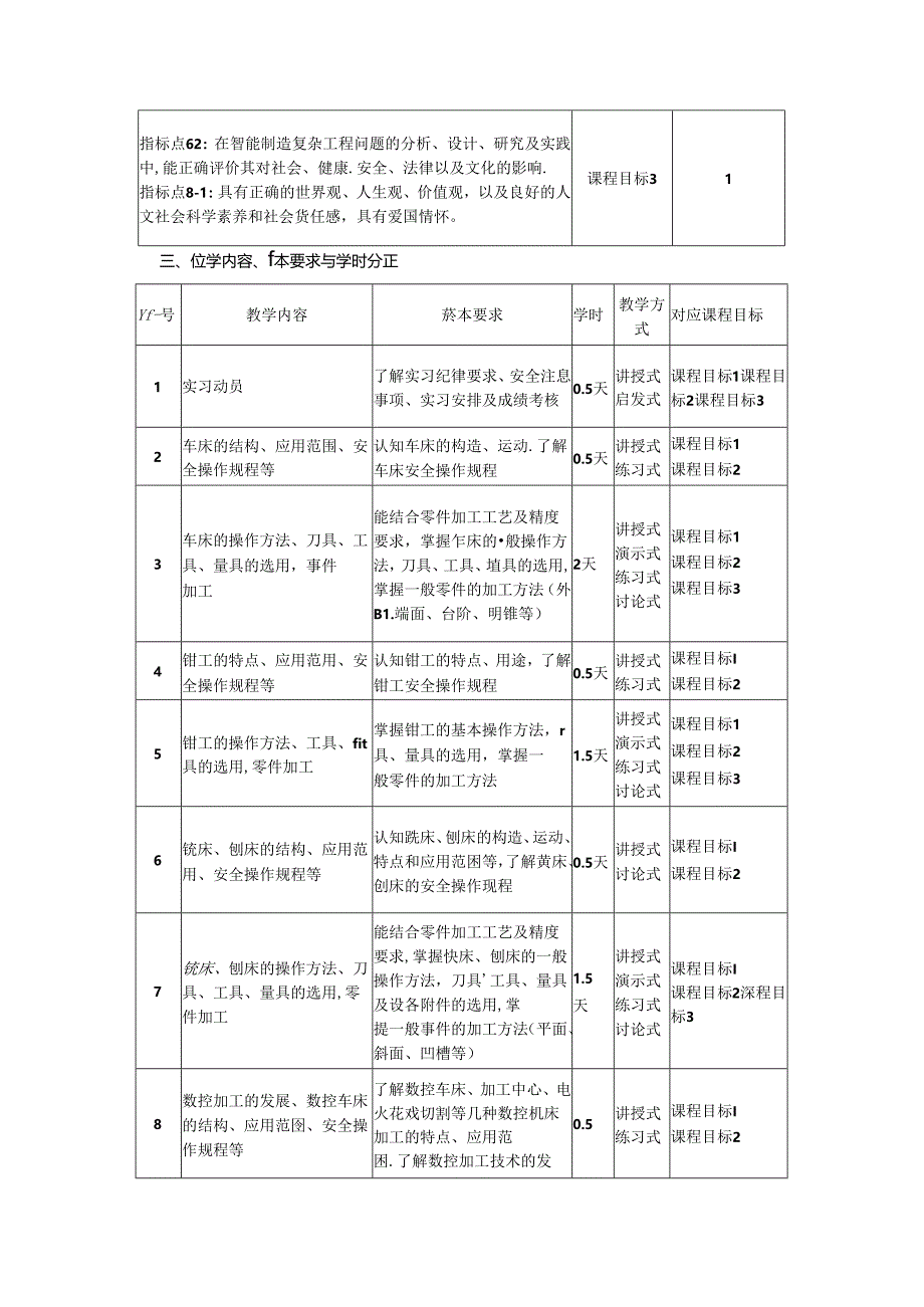智能制造工程专业《智能制造综合实训》教学大纲.docx_第2页