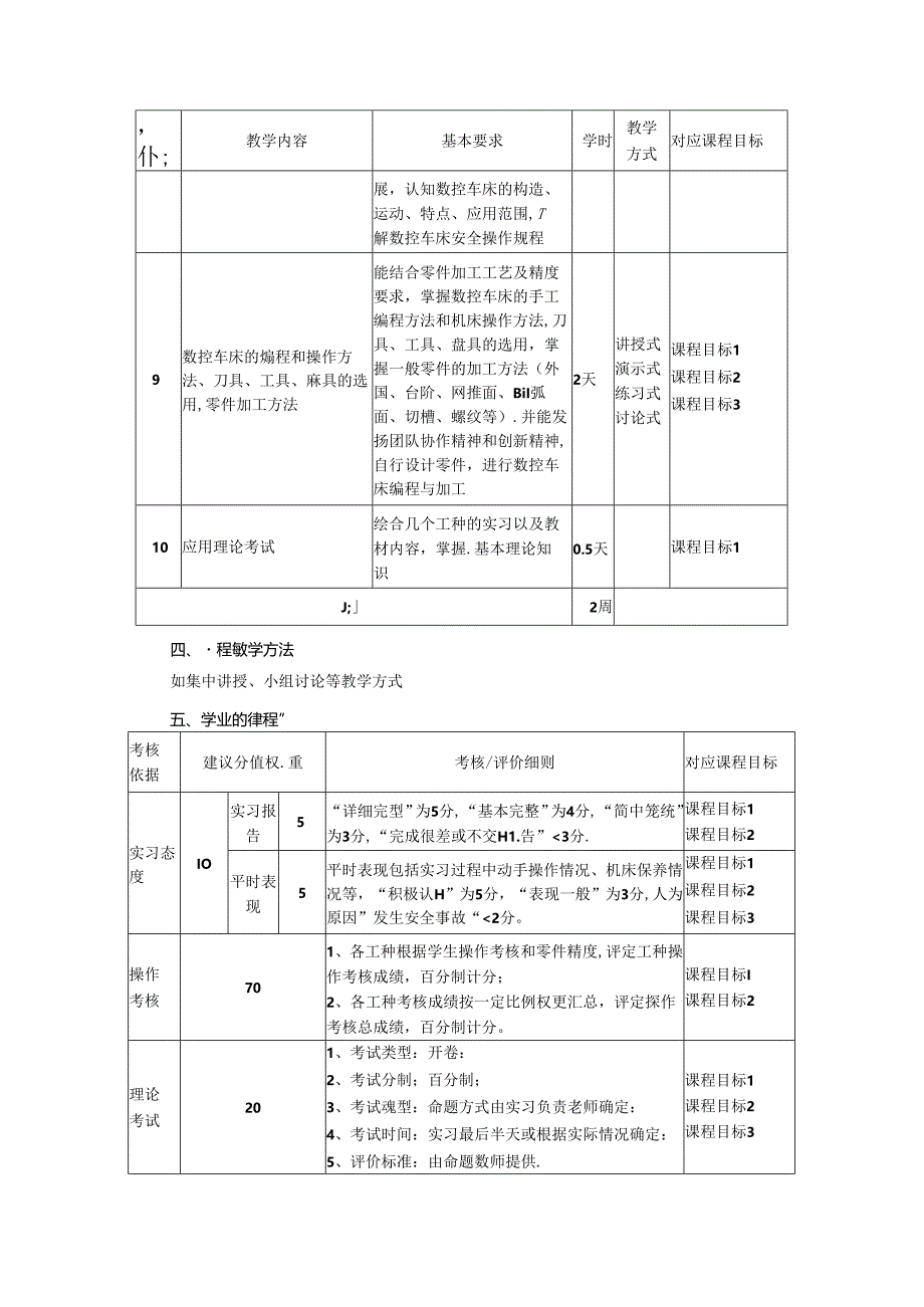 智能制造工程专业《智能制造综合实训》教学大纲.docx_第3页