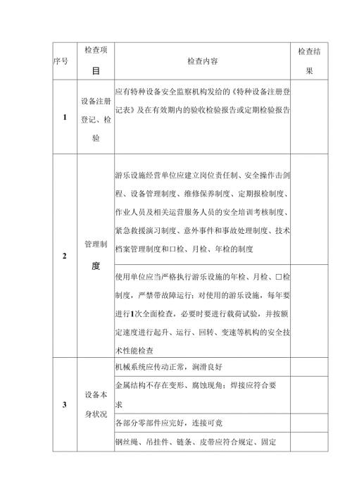 大型游乐设施安全检查表.docx