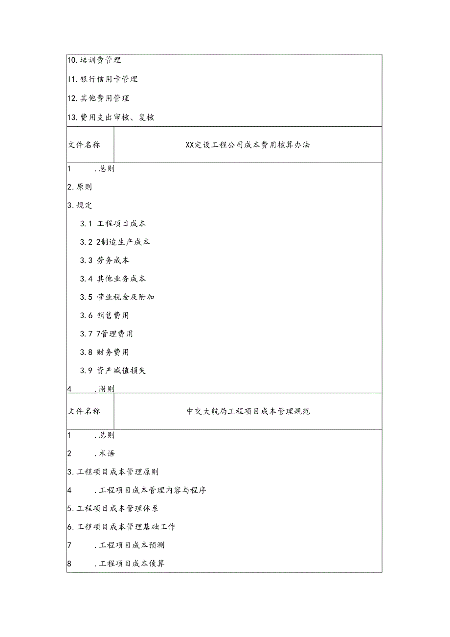 工程公司经营成本风险防控规则.docx_第2页