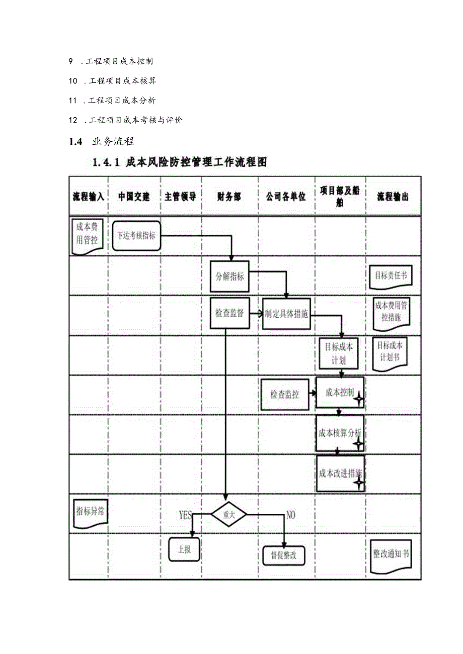 工程公司经营成本风险防控规则.docx_第3页