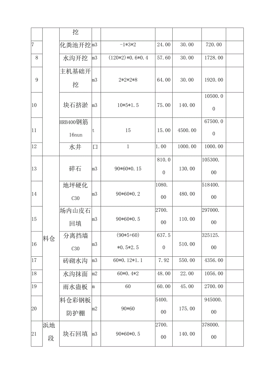 水稳站建设方案.docx_第2页