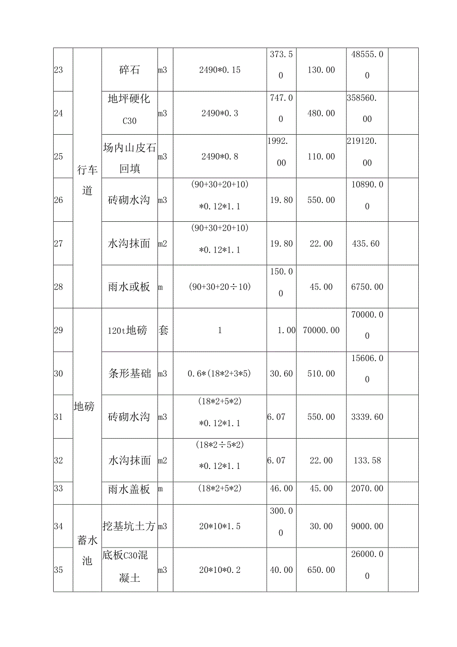 水稳站建设方案.docx_第3页