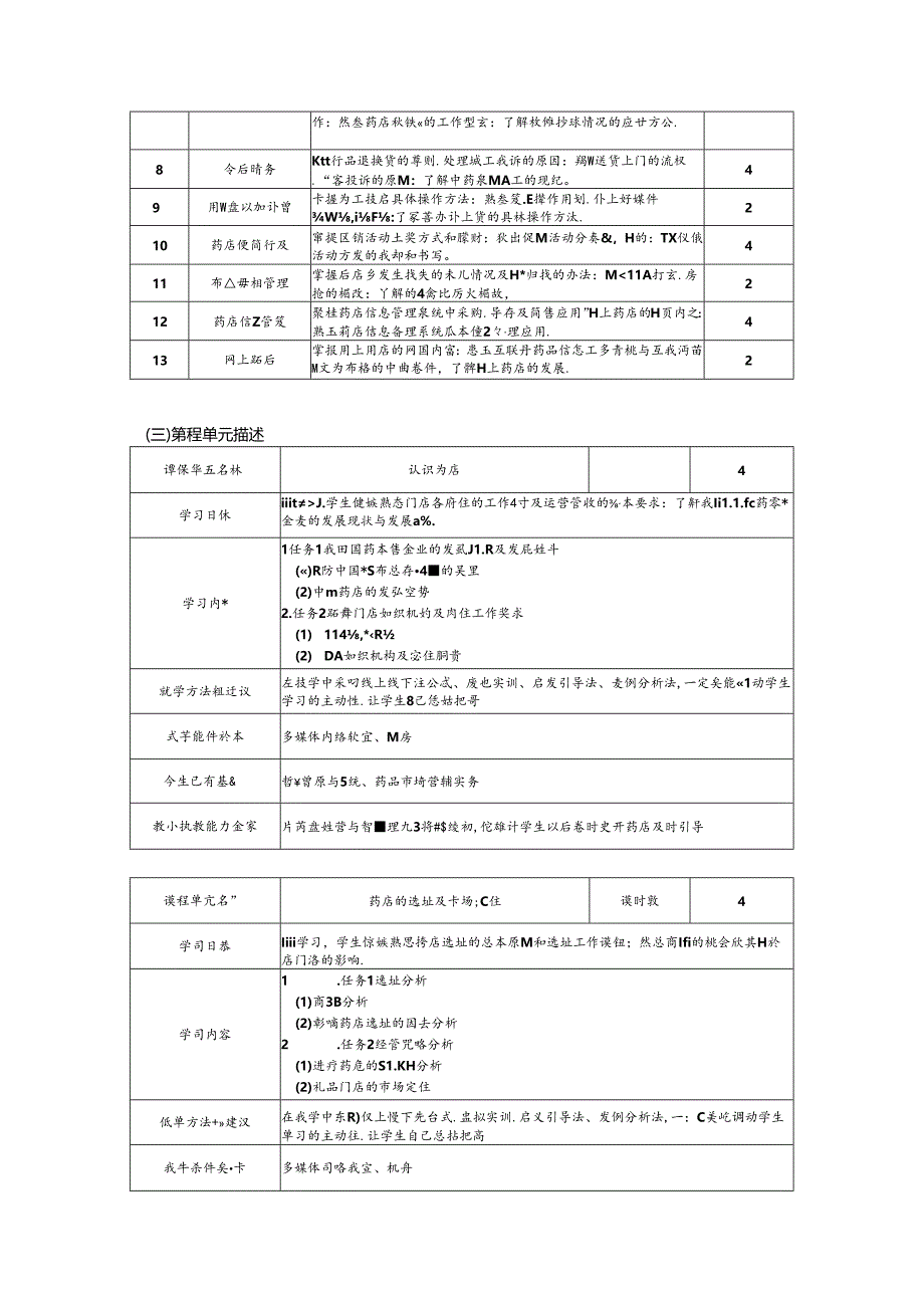 职业学院药品经营与管理专业核心课《药店经营与管理》课程标准.docx_第3页