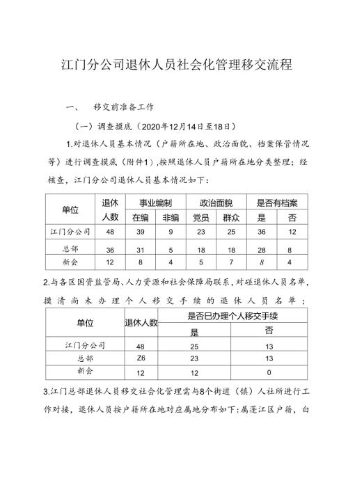江门分公司落实退休人员社会化管理工作细则-20201220.docx