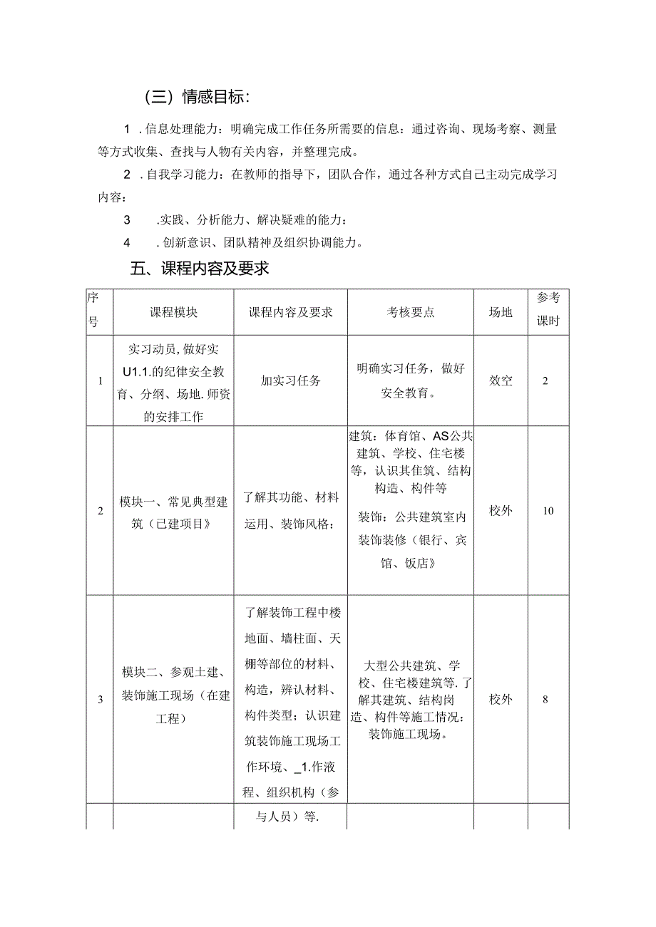 建筑工程技术专业《项目认识》课程标准.docx_第2页