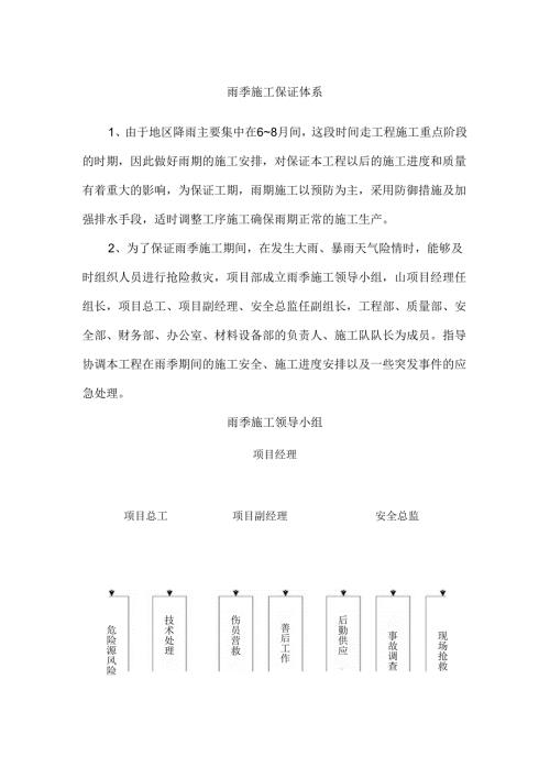 雨季施工保证体系.docx