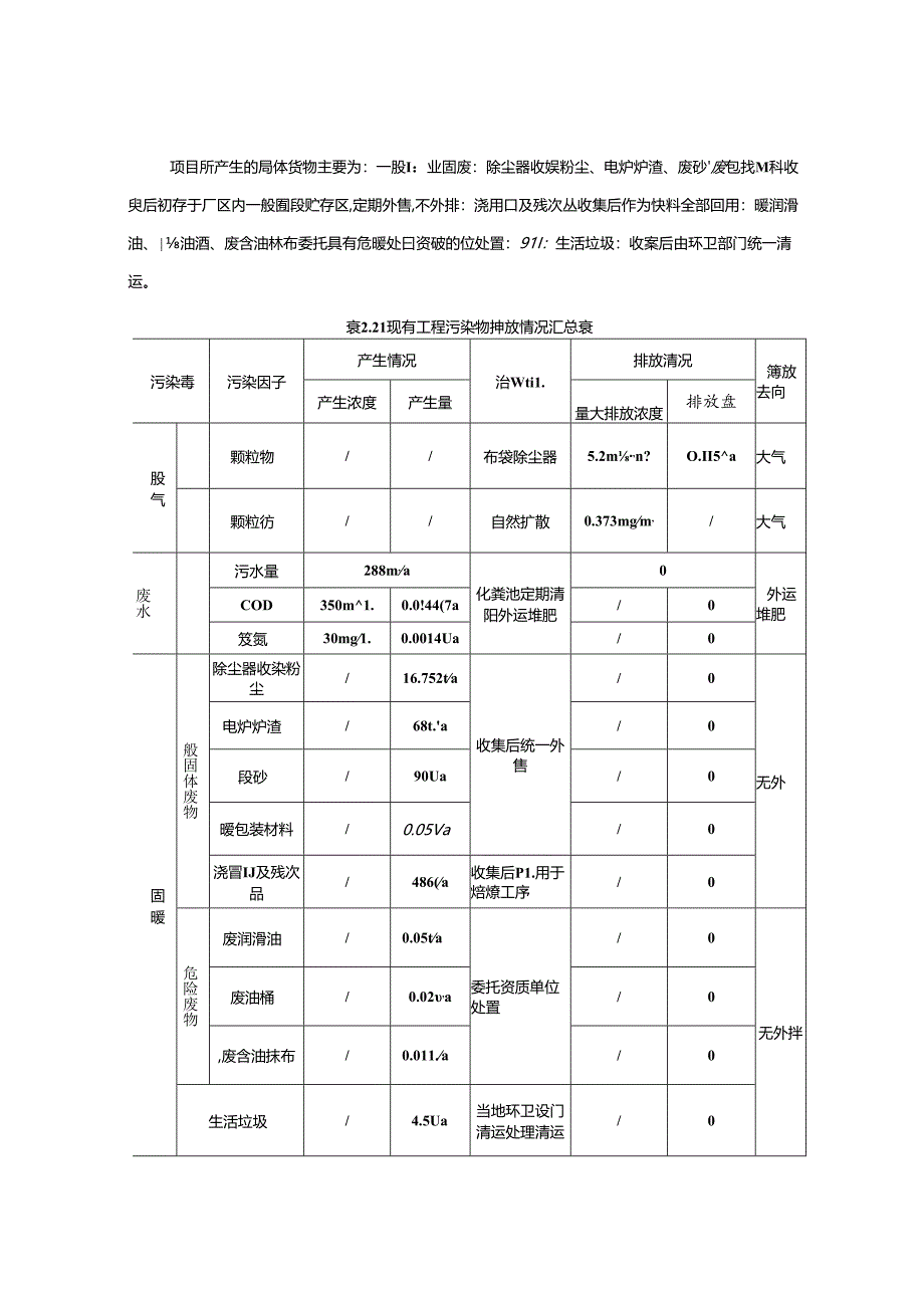 铸造设备更新提升改造项目环评报告表.docx_第2页