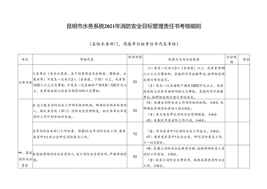 附件3：消防安全管理考核细则.docx_第1页