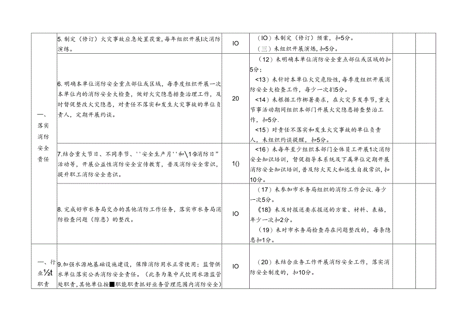 附件3：消防安全管理考核细则.docx_第2页
