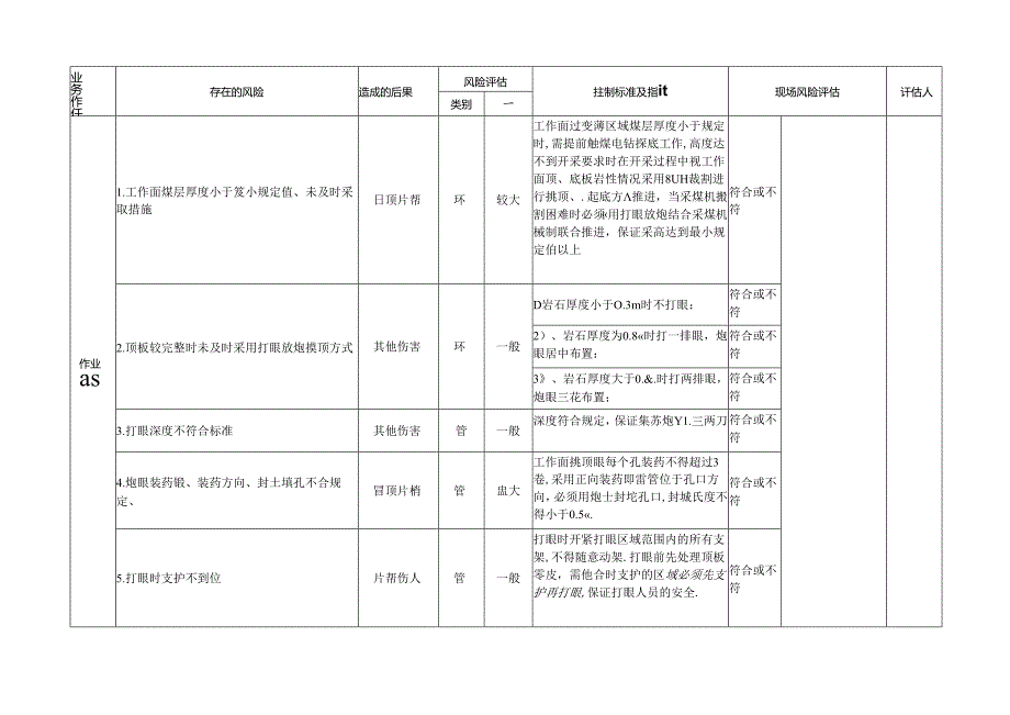 综采工作面过变薄区专项安全风险辨识评估标准.docx_第2页