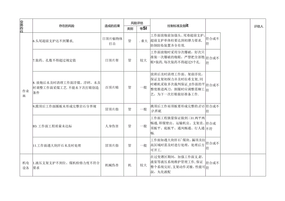 综采工作面过变薄区专项安全风险辨识评估标准.docx_第3页