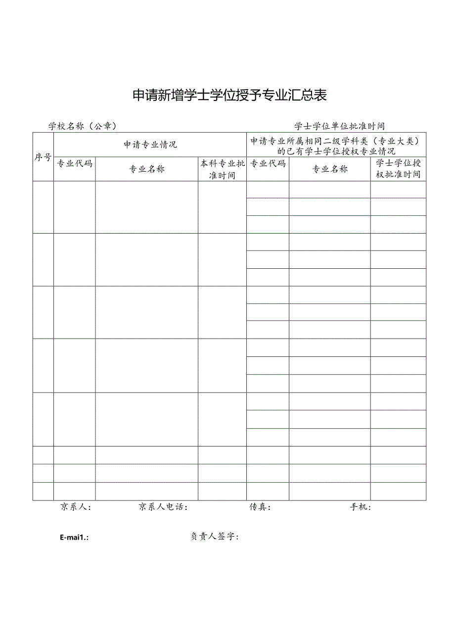 申请新增学士学位授予专业汇总表.docx_第1页