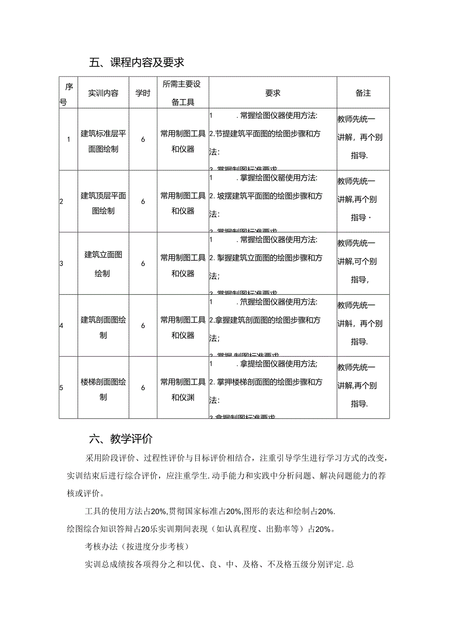 建筑工程技术专业《建筑工程图抄绘实训》课程标准.docx_第2页