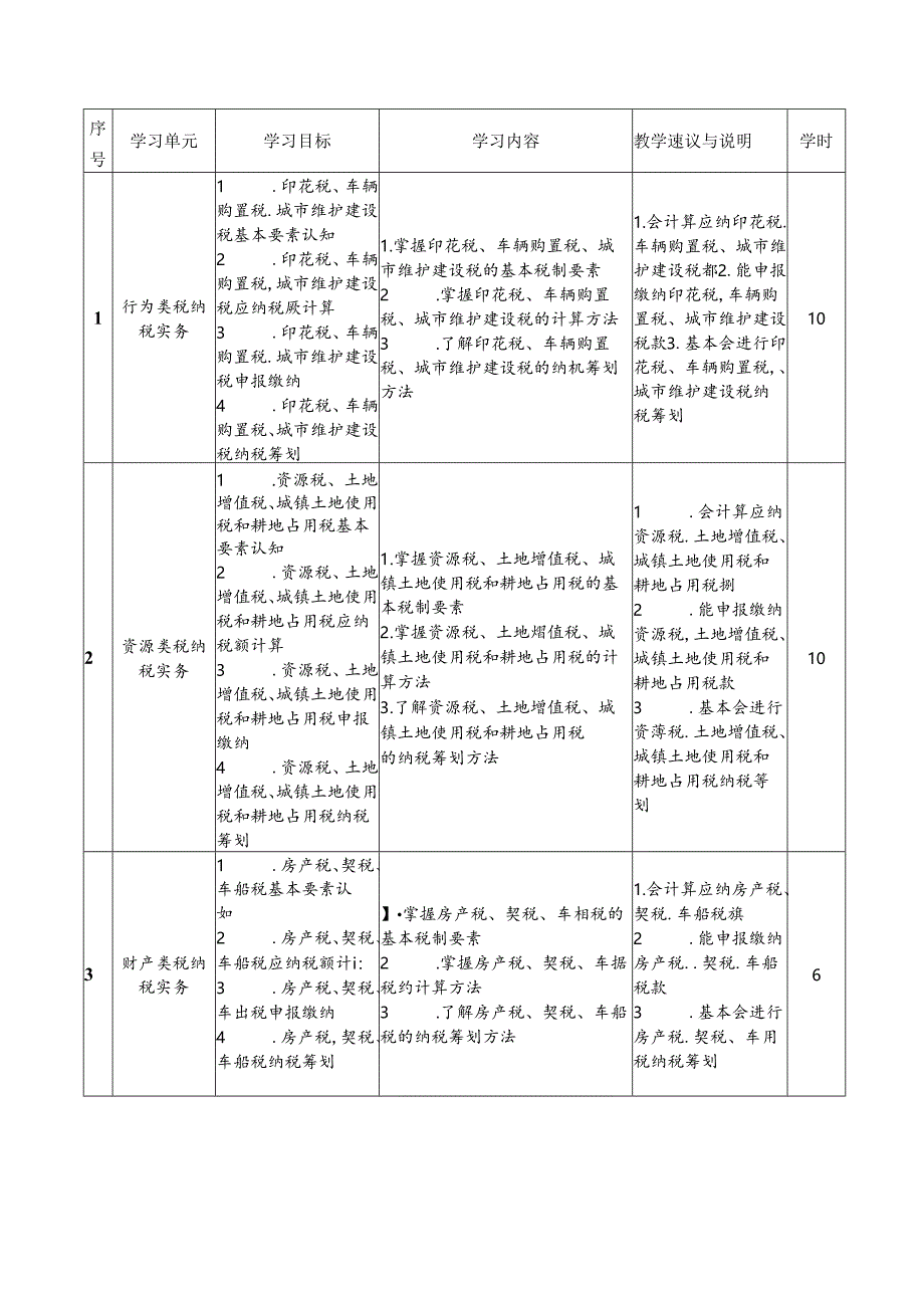 职业技术学院《企业纳税实务Ⅱ》课程标准.docx_第3页
