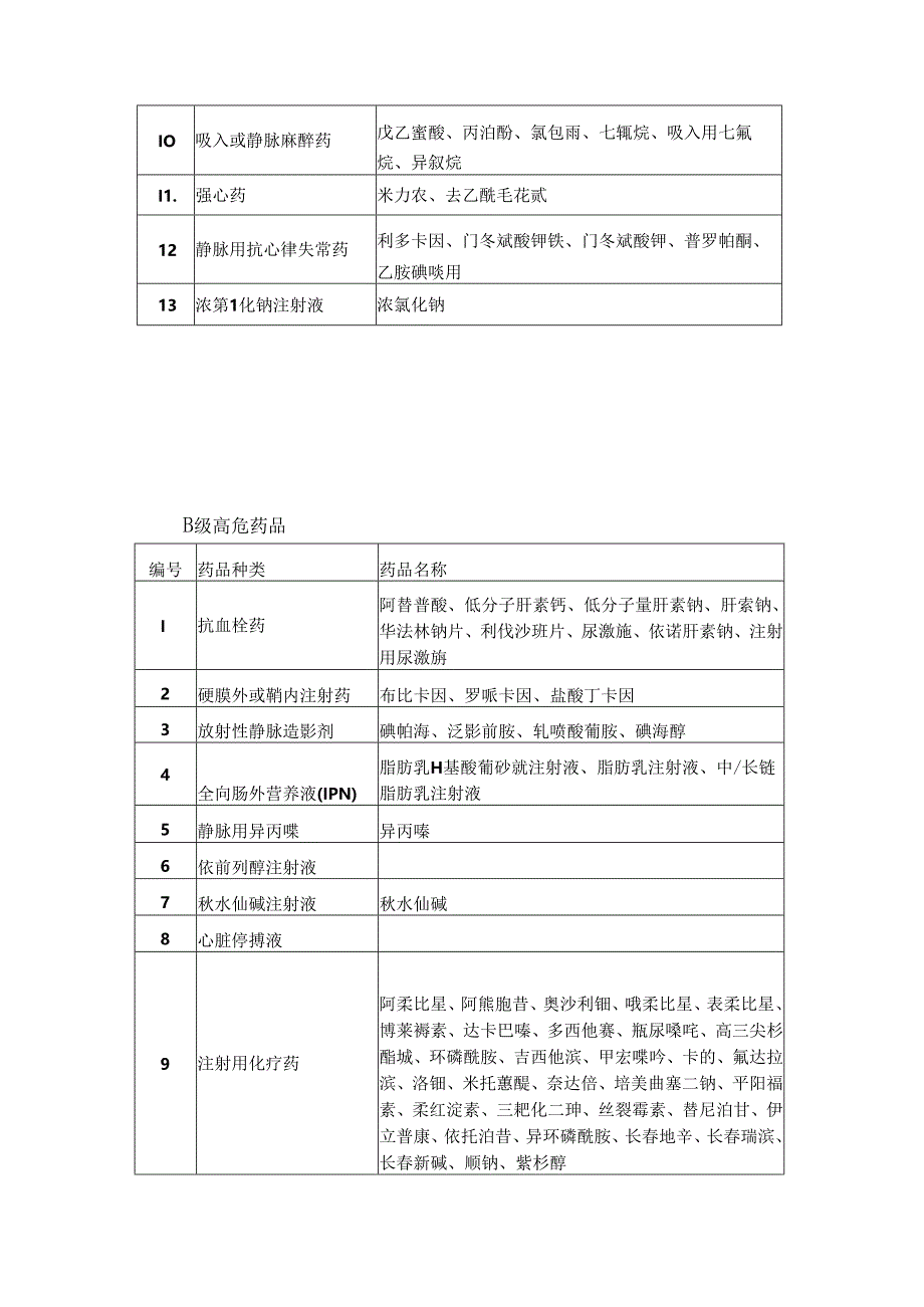 医院高危药品分级管理制度.docx_第3页