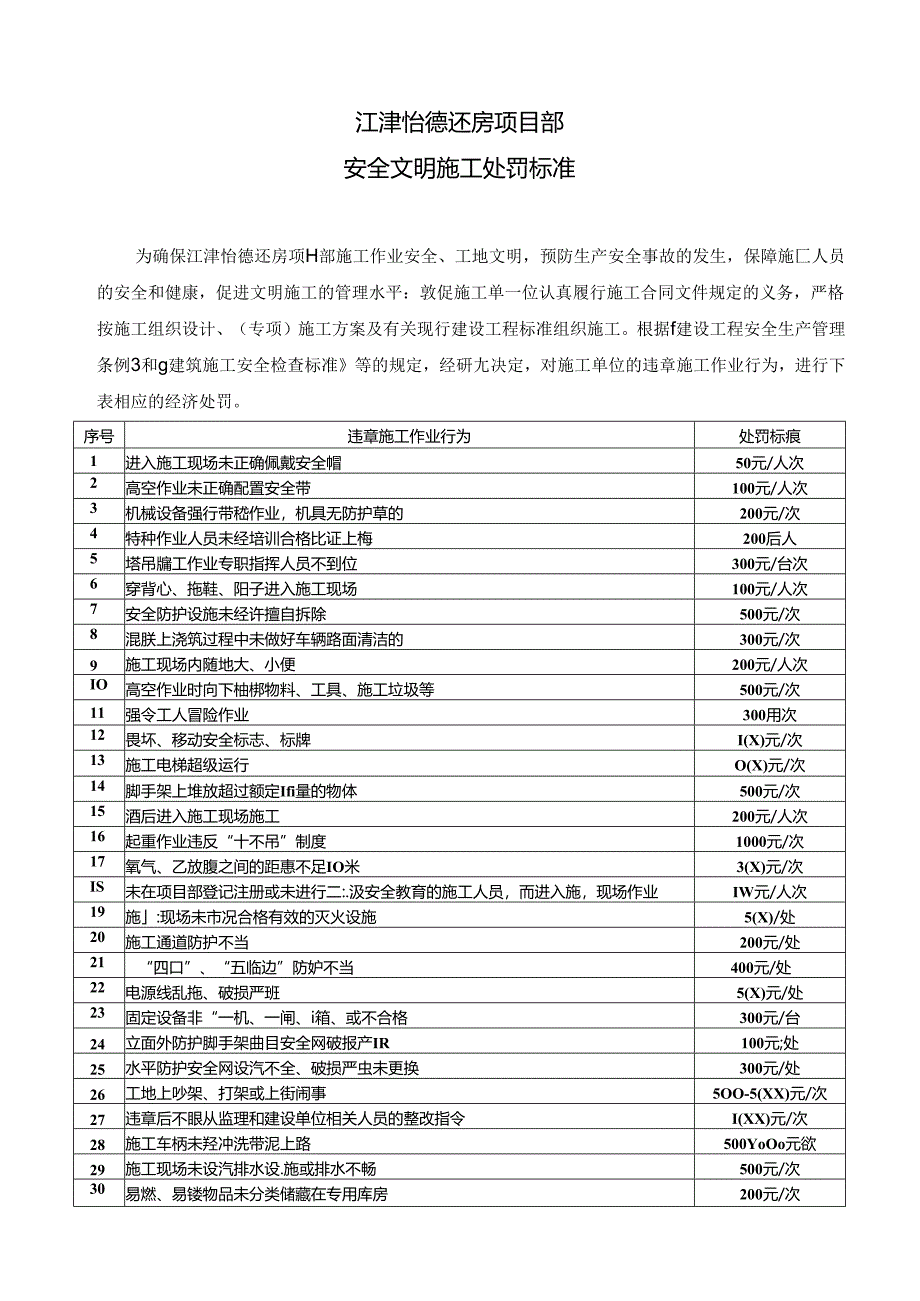 质量、安全文明施工工地处罚细则 .docx_第1页