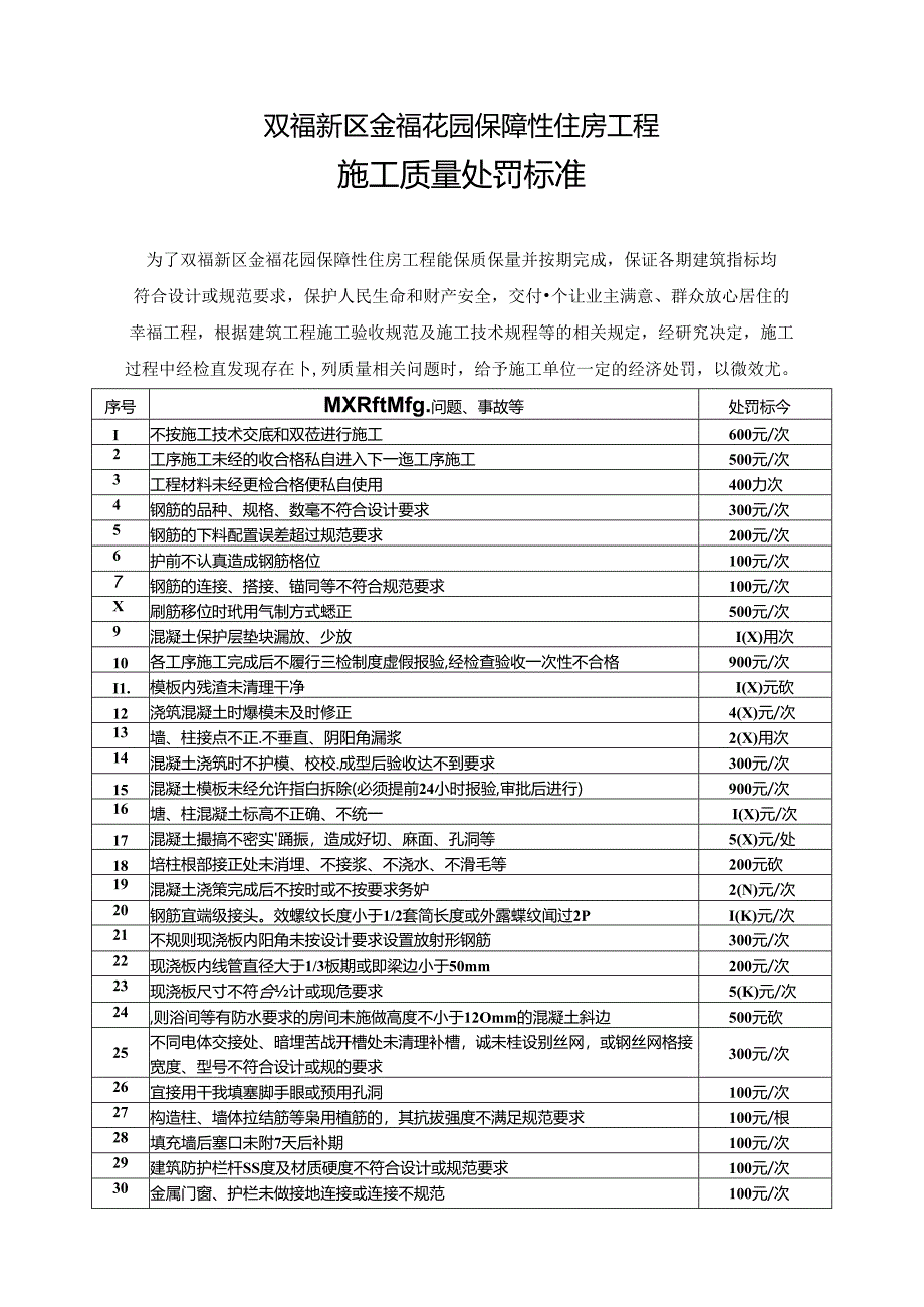 质量、安全文明施工工地处罚细则 .docx_第3页