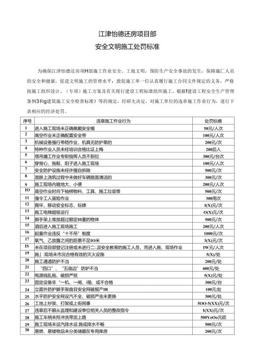 质量、安全文明施工工地处罚细则 .docx