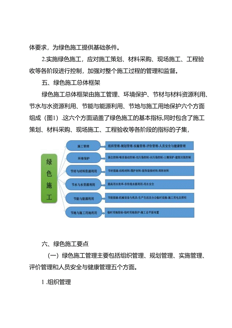 绿色施工管理办法.docx_第2页