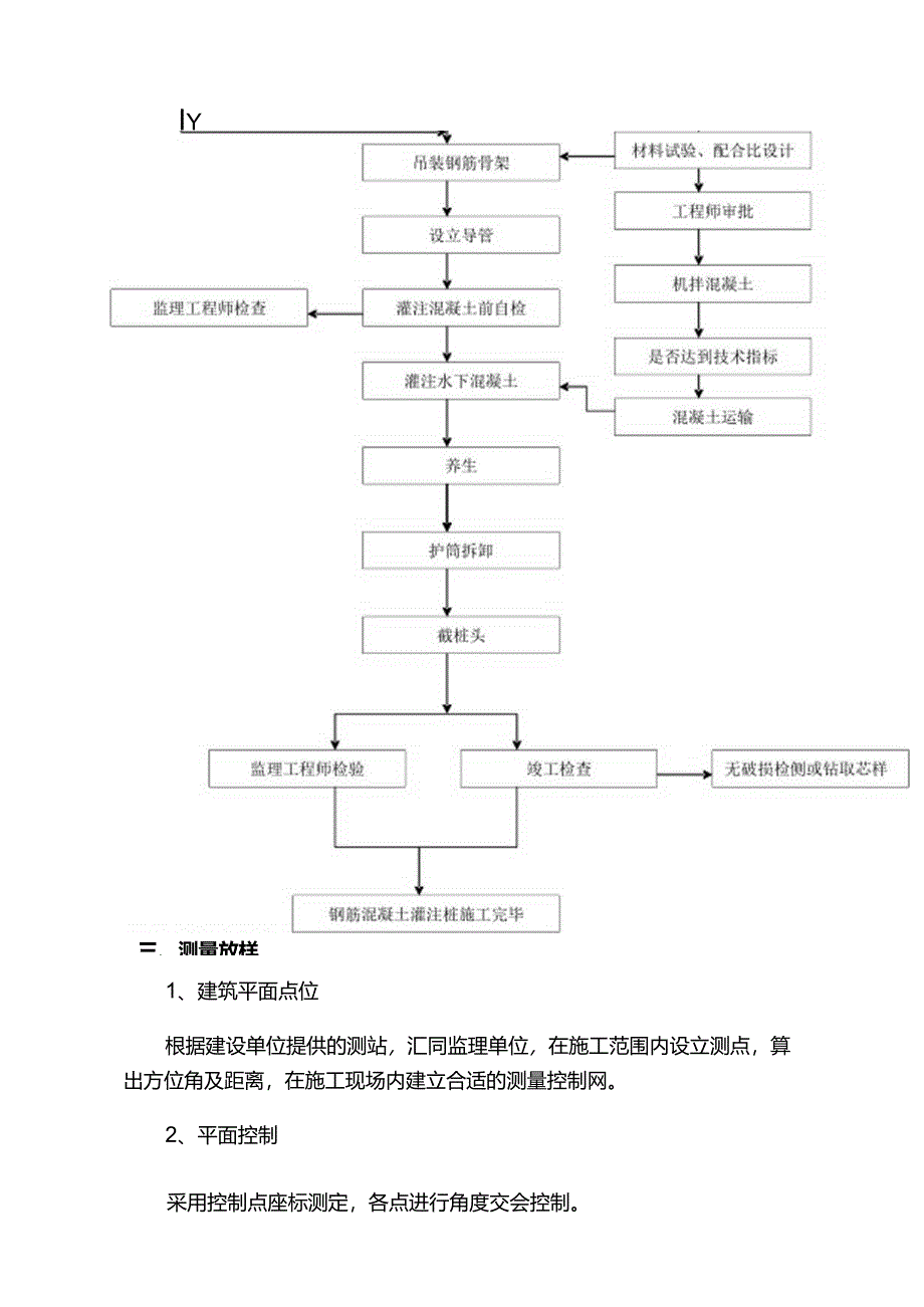钻孔灌注桩及止水帷幕桩施工方案.docx_第2页