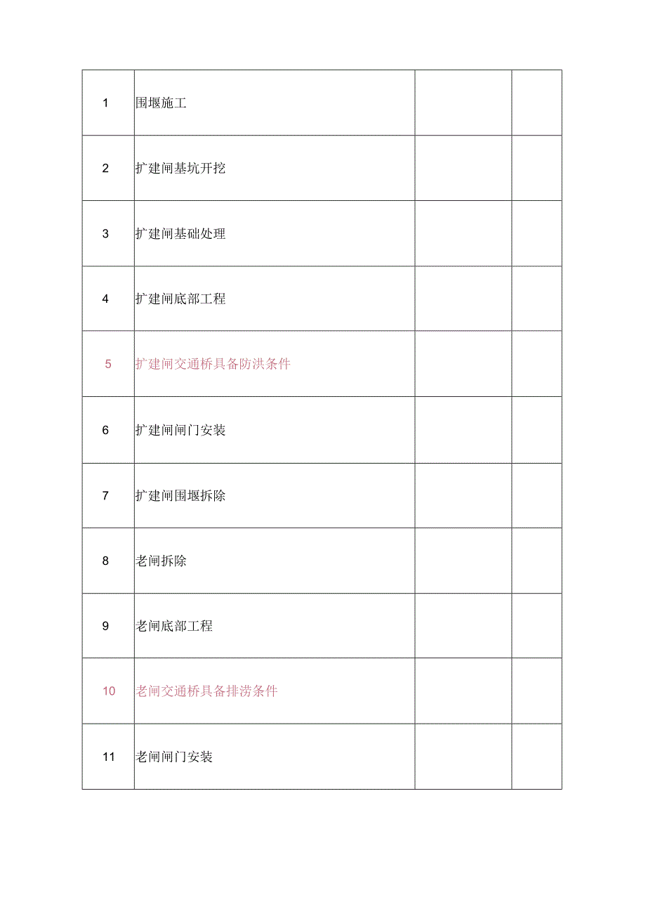 水闸工程施工组织设计 - 副本.docx_第2页