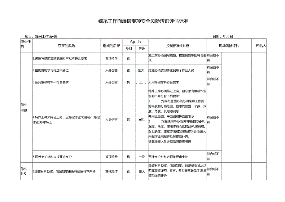 综采工作面爆破专项安全风险辨识评估标准.docx_第1页