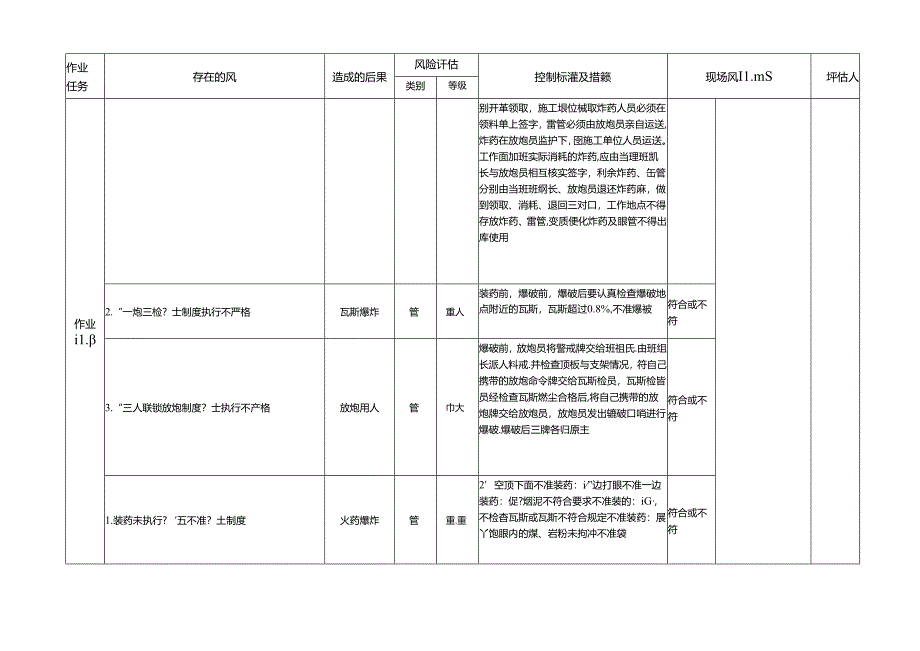 综采工作面爆破专项安全风险辨识评估标准.docx_第2页