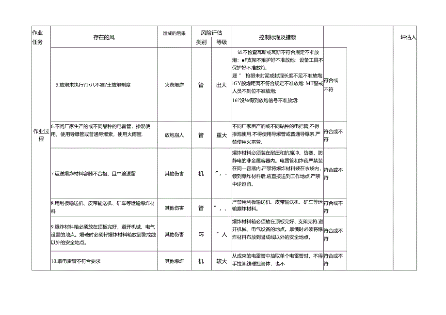 综采工作面爆破专项安全风险辨识评估标准.docx_第3页