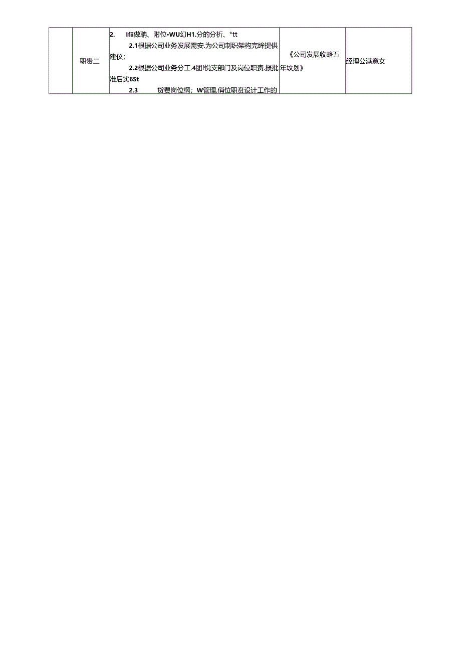 总经办部门说明书.docx_第2页