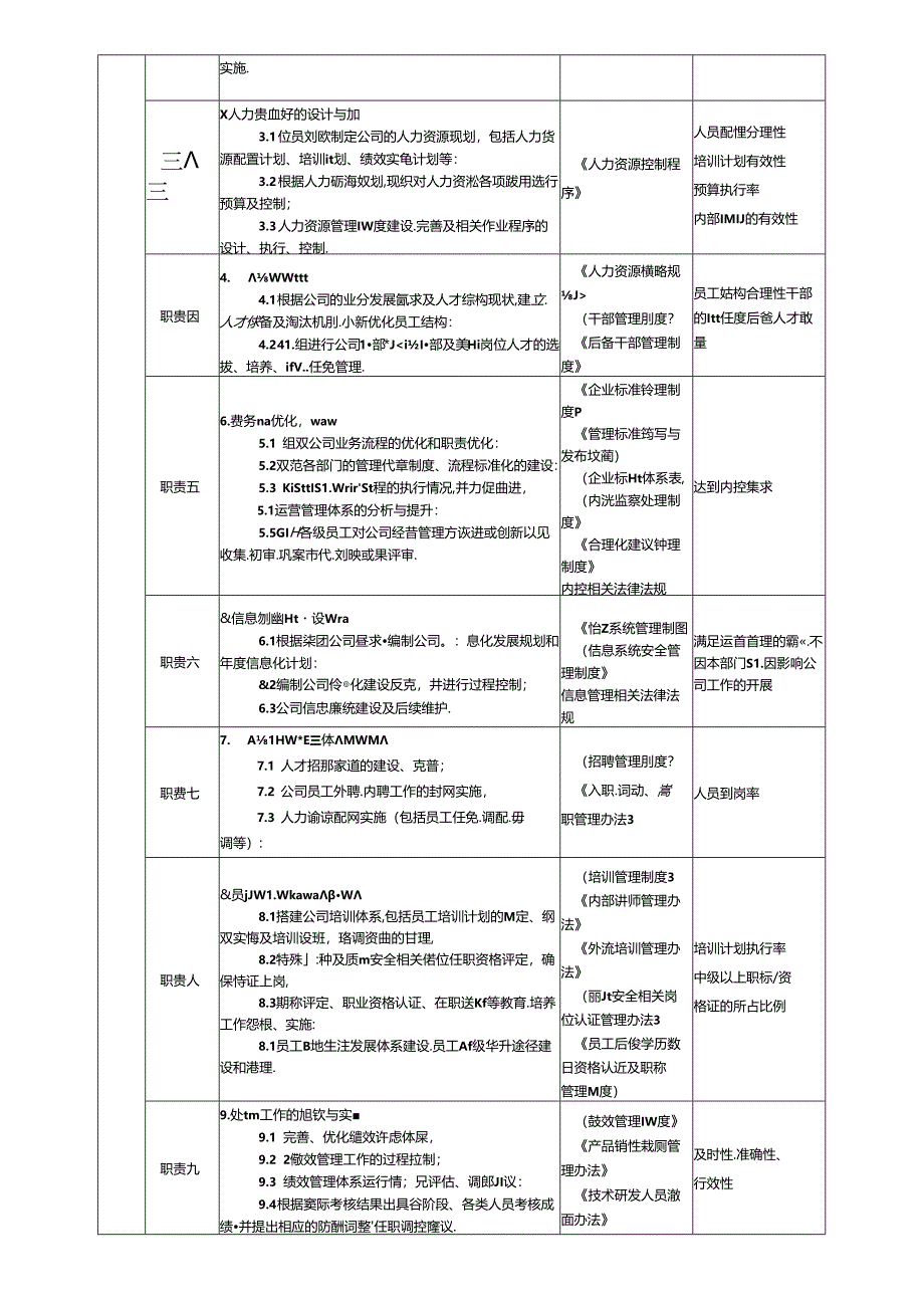 总经办部门说明书.docx_第3页