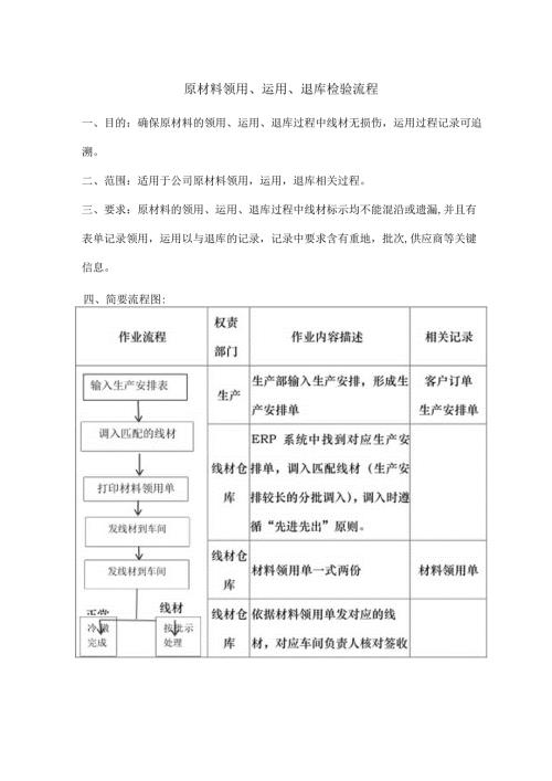 原材料领用、使用、退库流程.docx