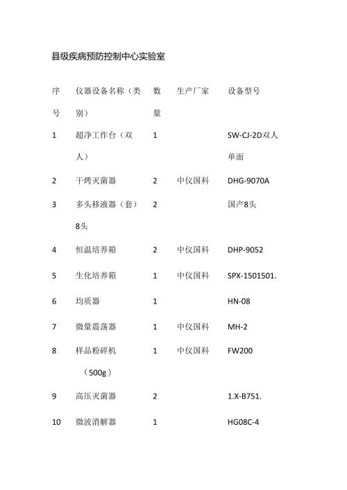 县级疾病预防控制中心实验室全套.docx