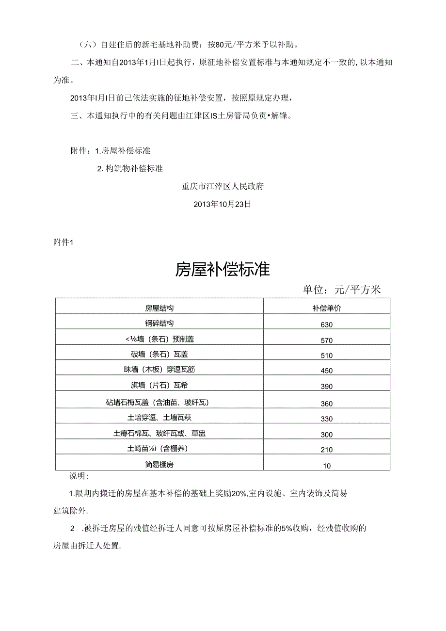 重庆市江津区人民政府关于进一步调整征地补偿安置标准有关事项的通知（江津府发〔2013〕70号）.docx_第2页