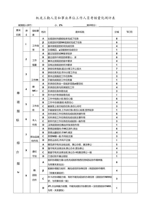 机关工勤人员和事业单位工作人员考核量化测评表.docx