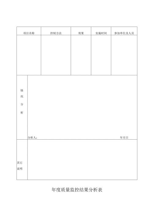 质量监控结果分析表.docx