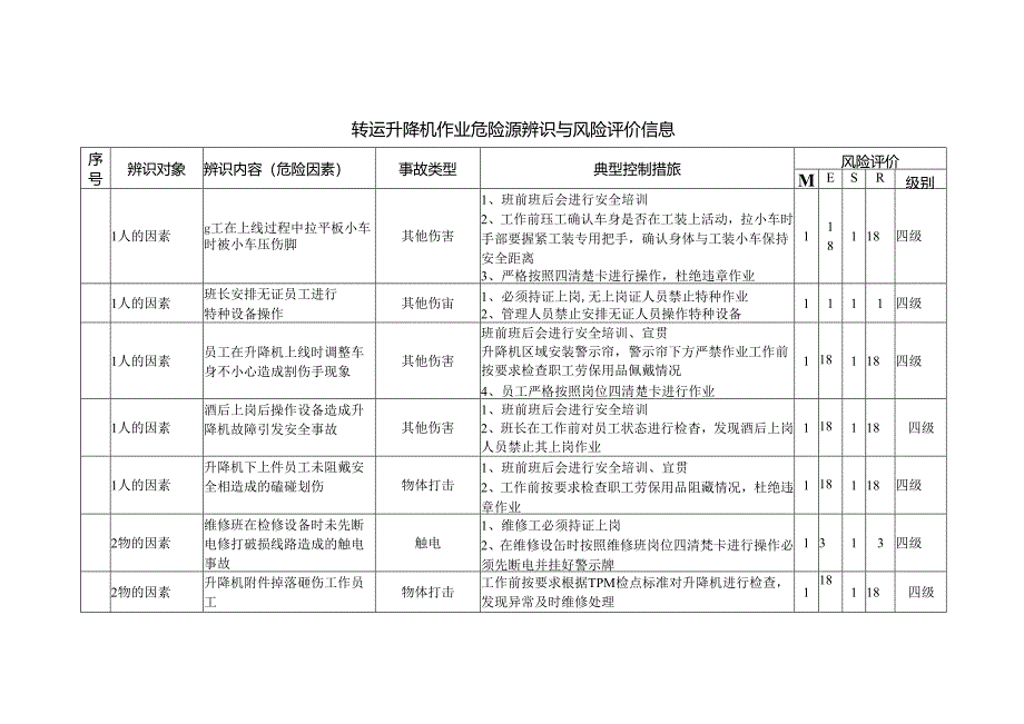 转运升降机作业危险源辨识与风险评价信息.docx_第1页