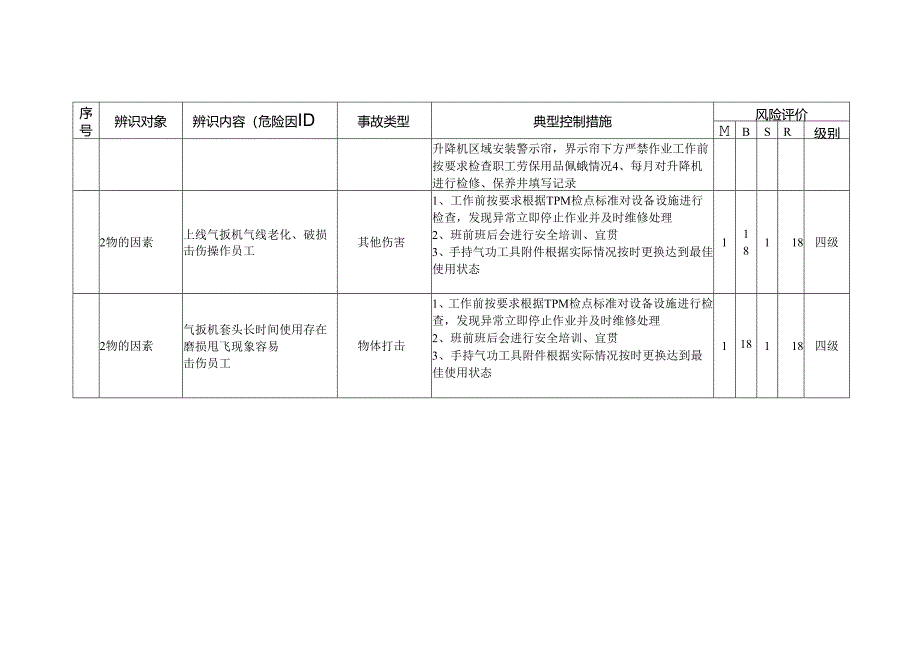 转运升降机作业危险源辨识与风险评价信息.docx_第2页