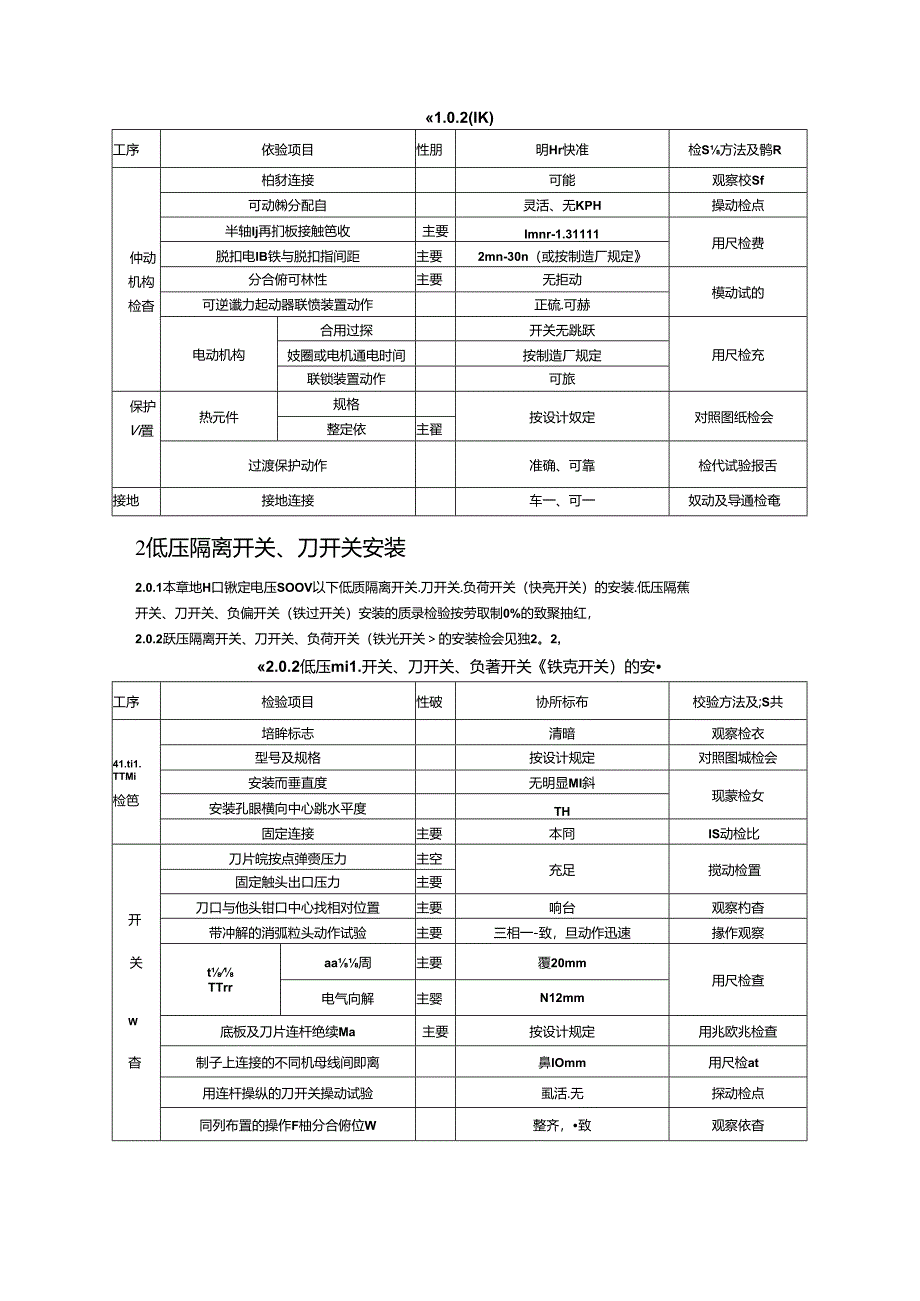 电气装置安装工程质量检验及评定（低压电器施工质量检验）.docx_第2页