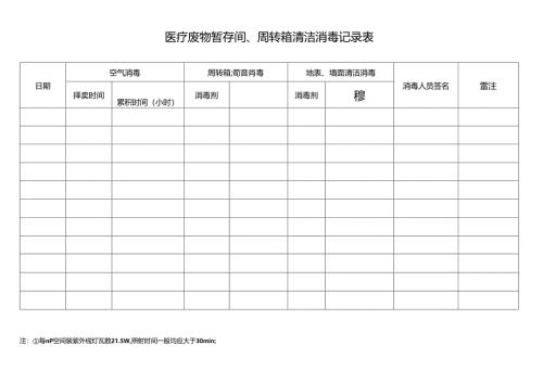 医疗废物暂存间（处置室）清洁消毒记录表.docx
