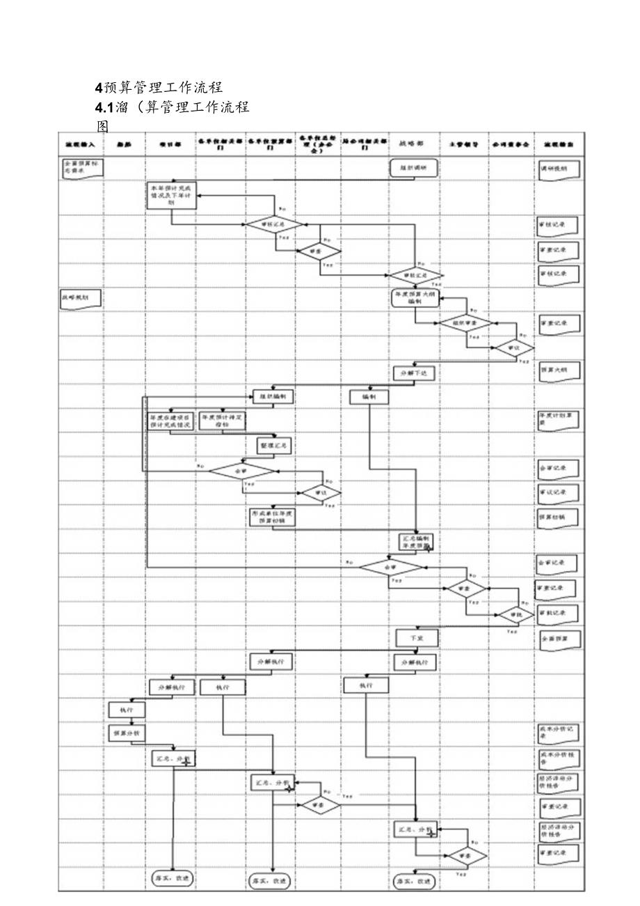工程公司财务全面预算风险防控规则.docx_第3页