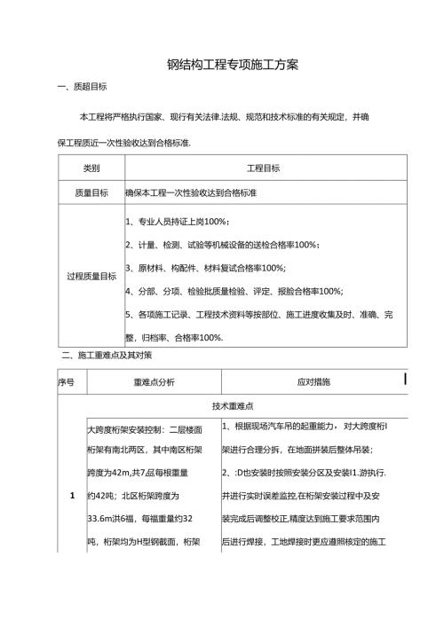 钢结构工程专项施工方案.docx